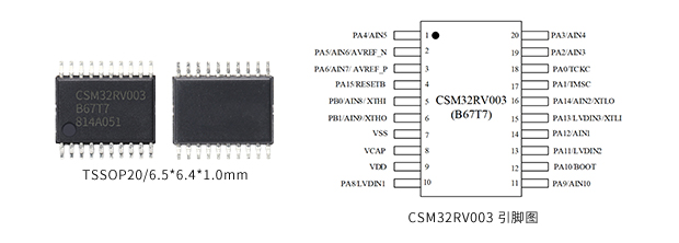 CSM32RV003_QFN20_TSSOP20_芯片实物图_引脚图