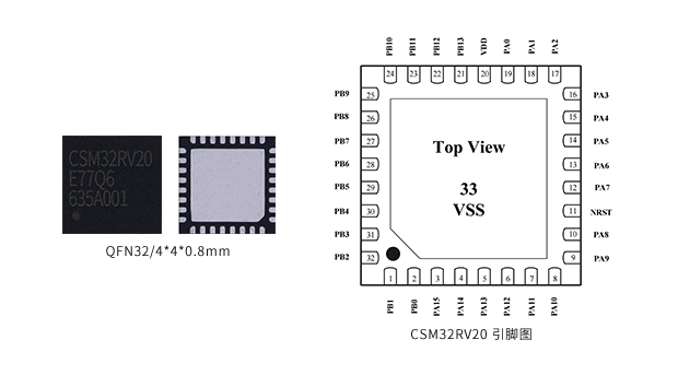 CSM32RV20_QFN32芯片实物图_引脚图