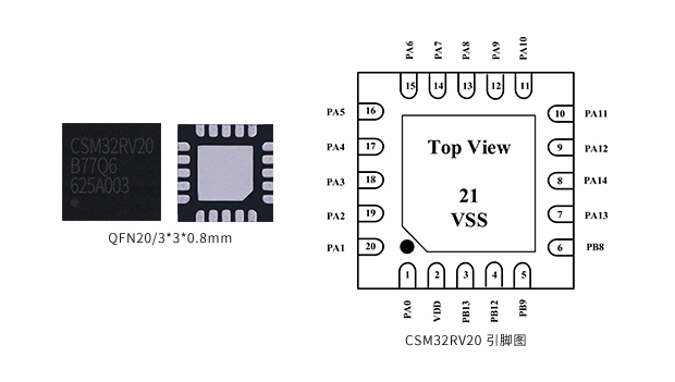 CSM32RV20_QFN20芯片实物图_引脚图