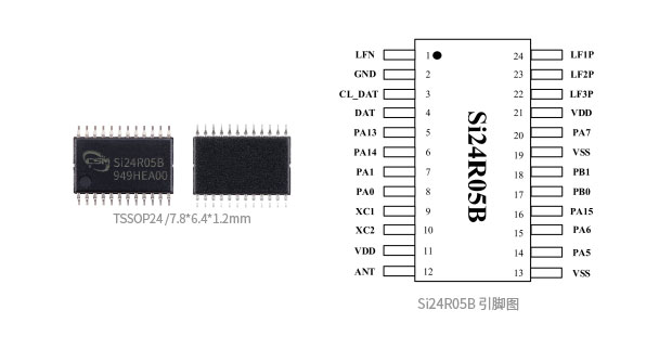 Si24R05B_TSSOP24_芯片实物图_引脚图
